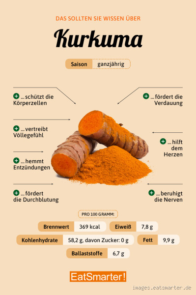Ist Kurkuma mit Zitrone gesund? Entdecke die überraschende Wahrheit