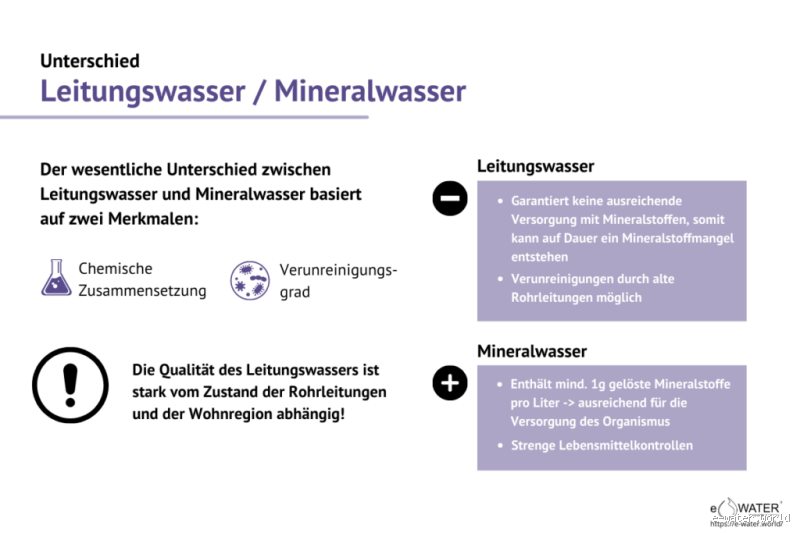 Ist Quellwasser besser als Leitungswasser? Der wahre Unterschied