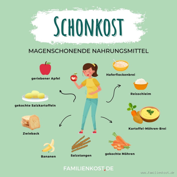 Was ist die beste Schonkost? Finde heraus, was wirklich hilft!