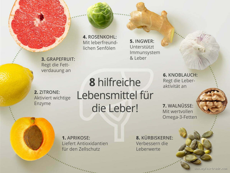 Wie entgiftet man die Leber am schnellsten?