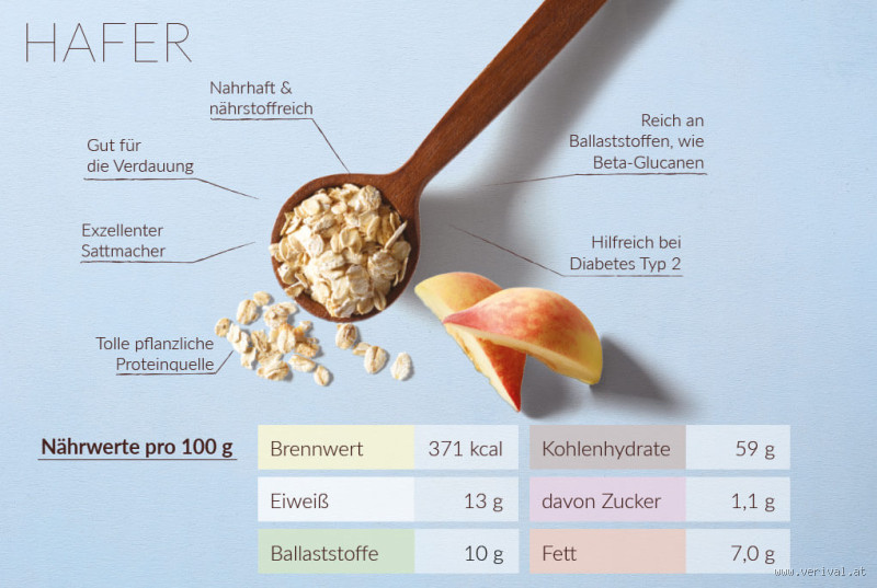 Wie messe ich 50 g Haferflocken? Einfache Tipps zur richtigen Messung