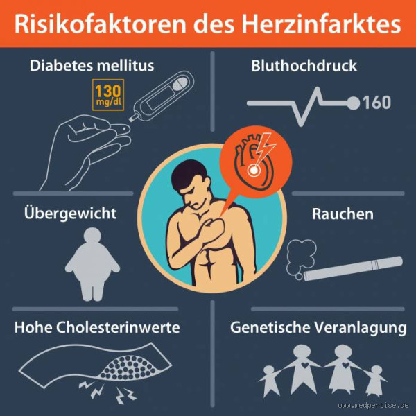 Ab welchem Puls steigt das Risiko für einen Herzinfarkt? - Verstehen Sie den Zusammenhang zwischen Puls und Herzgesundheit