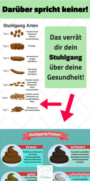 Helles Stuhl: Ist das gefährlich? – Ursachen erkennen und wann der Arztbesuch wichtig ist