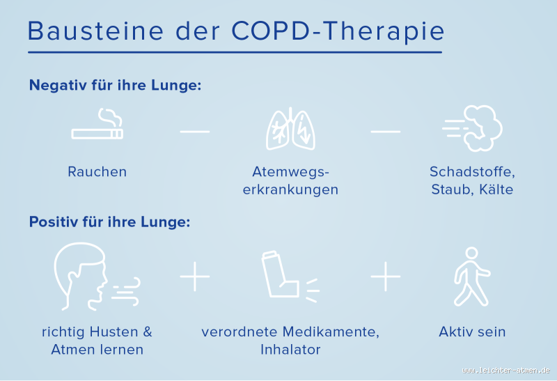 Kann man sich von COPD erholen? Alles, was du wissen musst