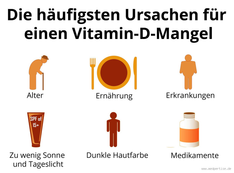 Warum ist mein Vitamin-D so niedrig? Ursachen und Lösungen