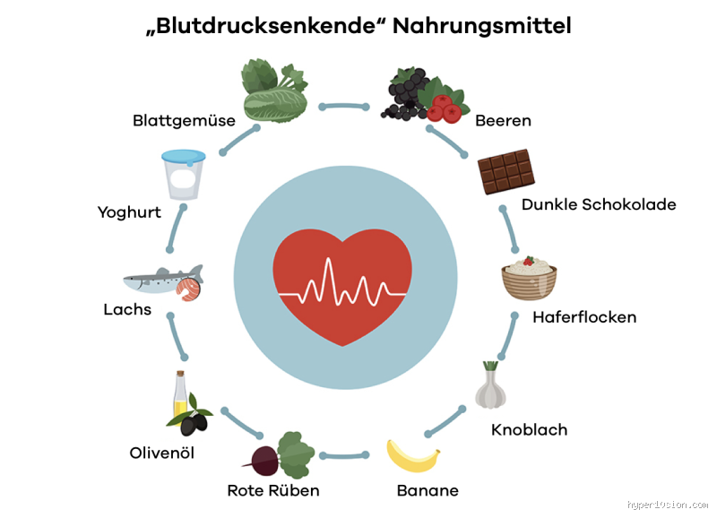 Warum senkt Omega 3 den Blutdruck? Entdecke die erstaunliche Wirkung!