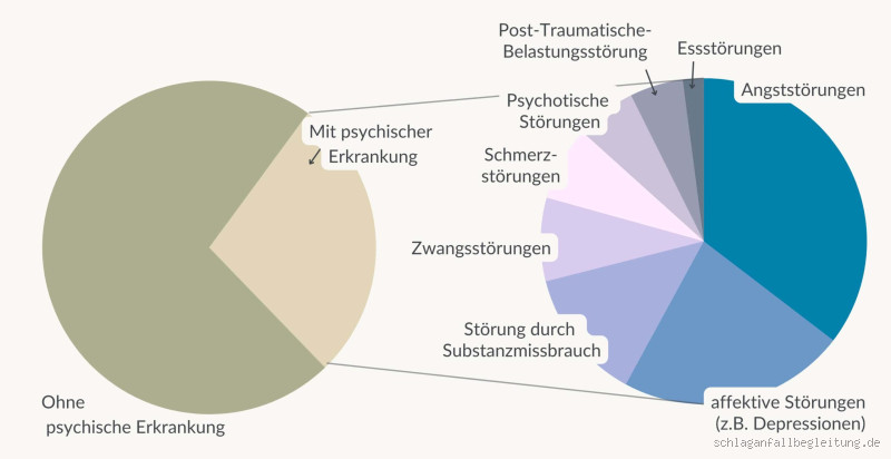 Was ist die tödlichste psychische Erkrankung?