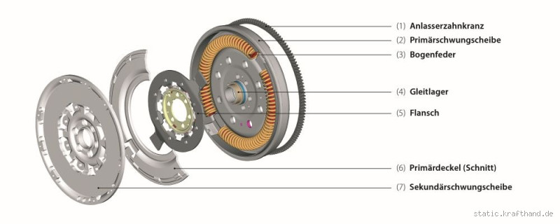 Was macht das 2 Massenschwungrad? Funktionsweise und Bedeutung