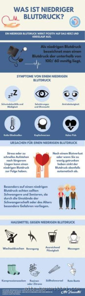 Was tun bei Ohnmacht durch niedrigen Blutdruck? Schnelle Hilfe und Tipps