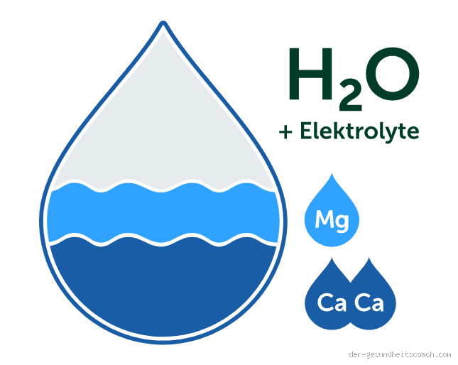 Welche Mineralstoffe fehlen, wenn man viel schwitzt?