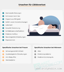 Wie fühlt sich Libidoverlust an?