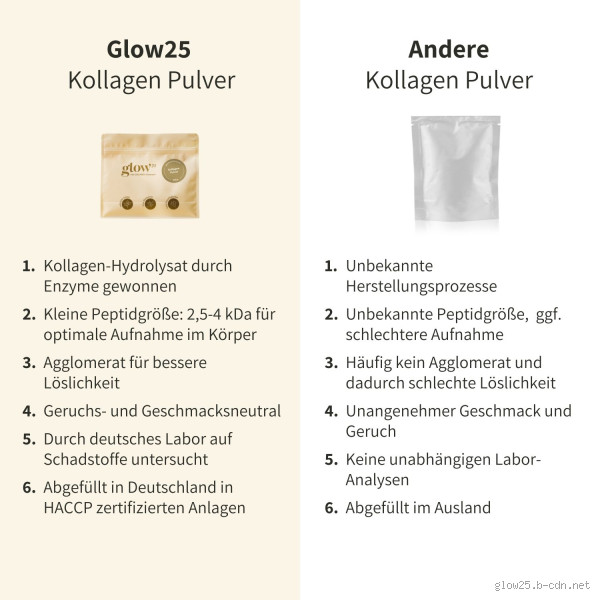 Wie lange darf man Kollagen-Pulver zu sich nehmen?
