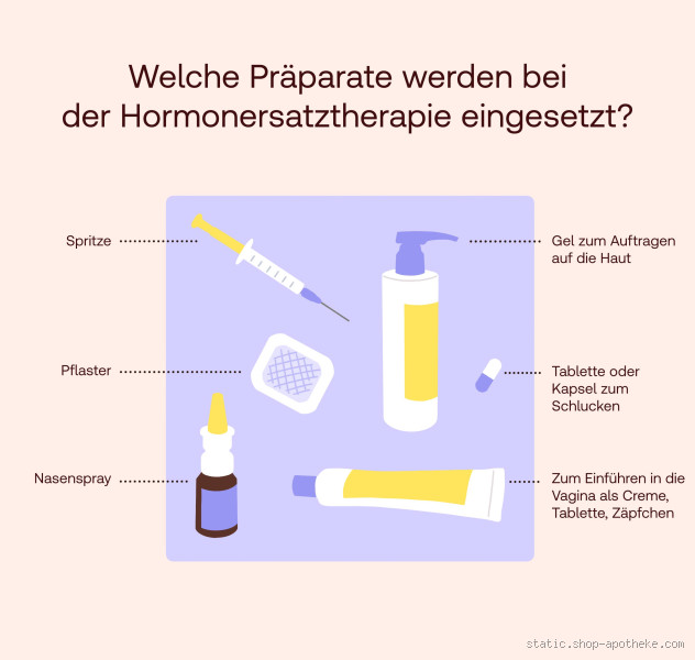 Wie lange dauert es bis die Hormonersatztherapie wirkt? Wichtige Fakten und Tipps