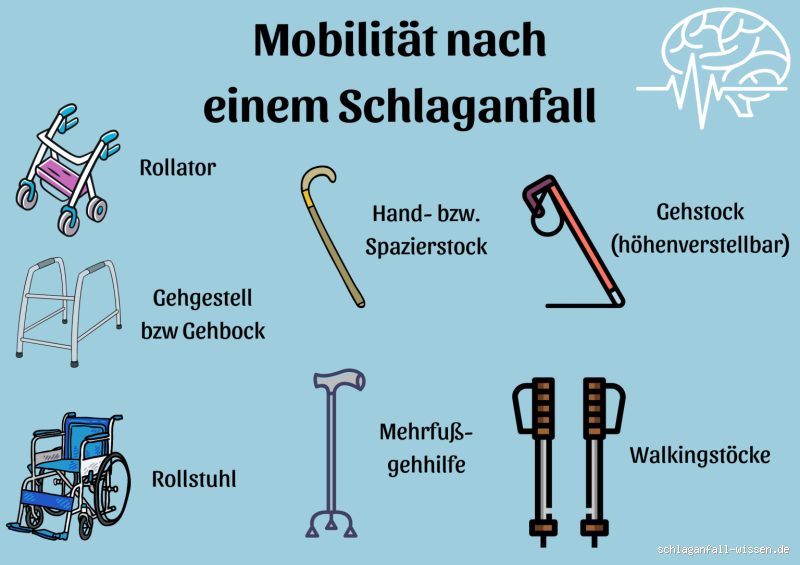 Wie lange dauert die Erholung nach einem leichten Schlaganfall?