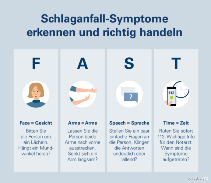 Wie lange muss man im Krankenhaus bleiben, wenn man einen Schlaganfall hatte? - Eine umfassende Antwort auf die Dauer des Krankenhausaufenthalts nach einem Schlaganfall