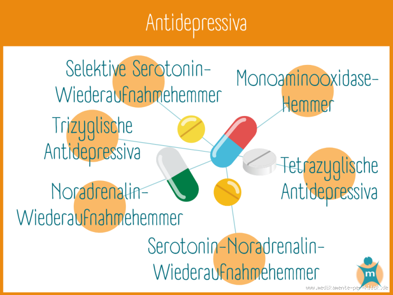 Wie schnell schlägt Antidepressiva an? Was du wissen musst