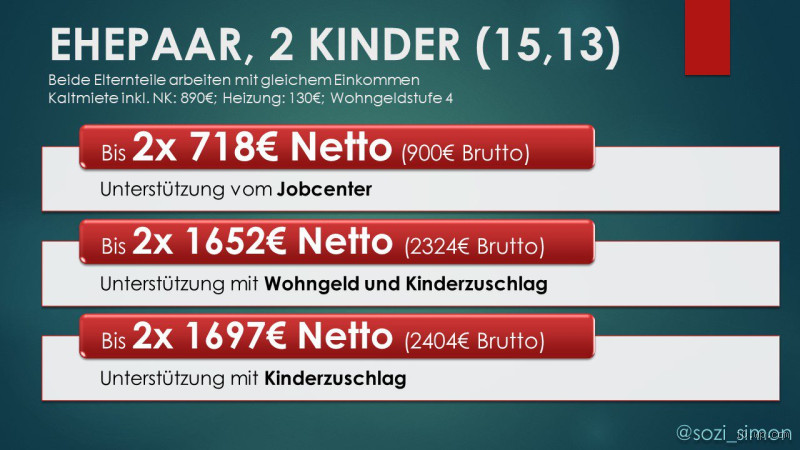 Wie viel Bürgergeld bekommt eine alleinerziehende Mutter mit zwei Kindern?
