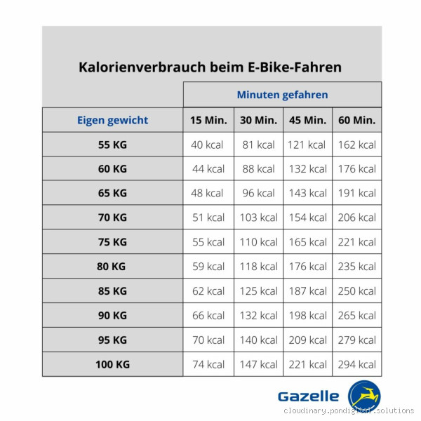 Wie viel kcal verbrennt man bei 5 km Joggen? Entdecke die Wahrheit!