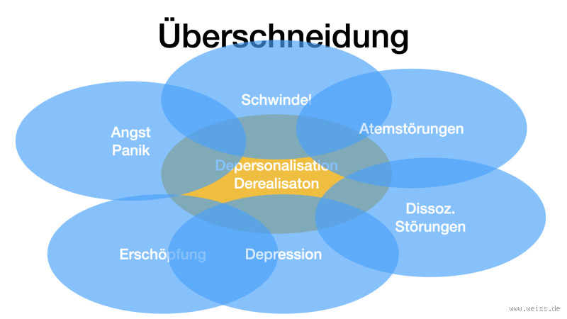 Ist Depersonalisation gefährlich? Was du unbedingt wissen musst