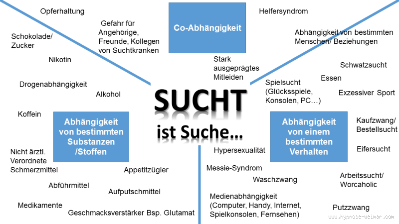 Ist Sucht und Zwang das gleiche? Die Unterschiede verstehen