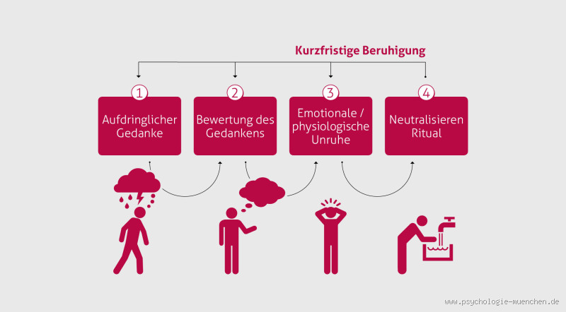 Sind Zwangsgedanken die eigenen Gedanken? Eine tiefere Betrachtung