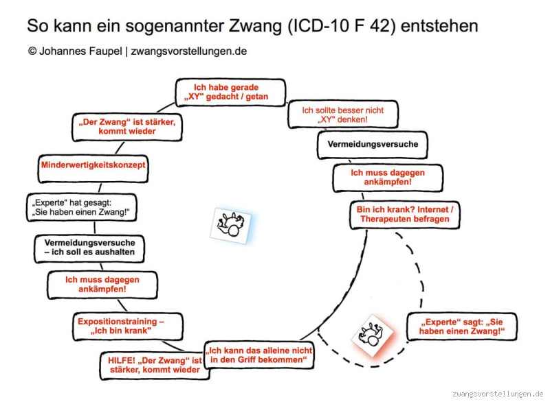 Warum haben manche Menschen Zwänge? Die Ursachen und Hintergründe