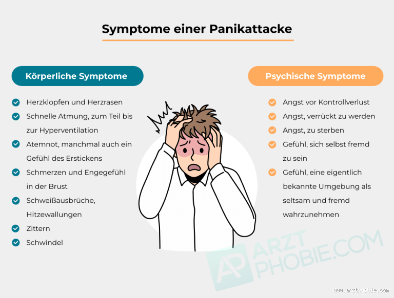 Warum Panikattacken in Ruhephasen auftreten: Eine Erklärung