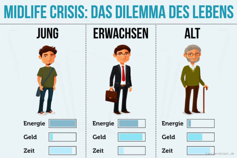 Was heißt auf Deutsch Midlife-Crisis? Verstehe den Begriff und seine Bedeutung