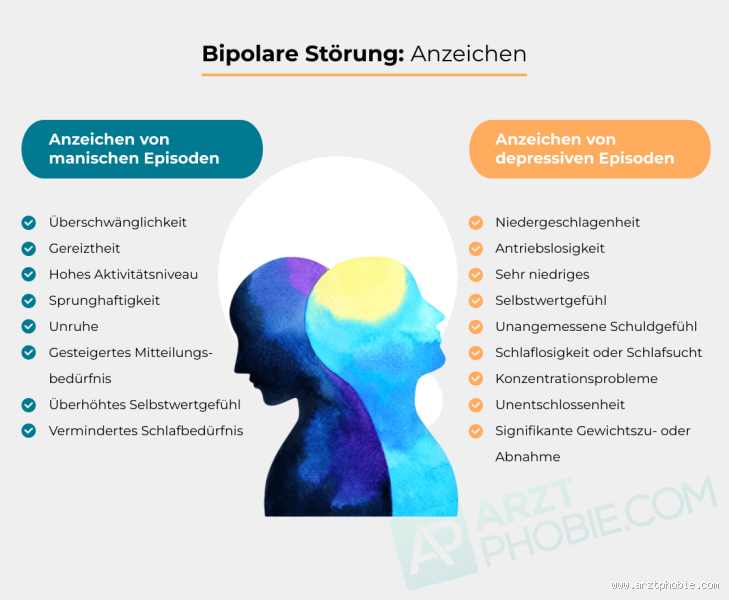 Welche Arten von Bipolar gibt es? Verstehen Sie die verschiedenen Formen der bipolaren Störung