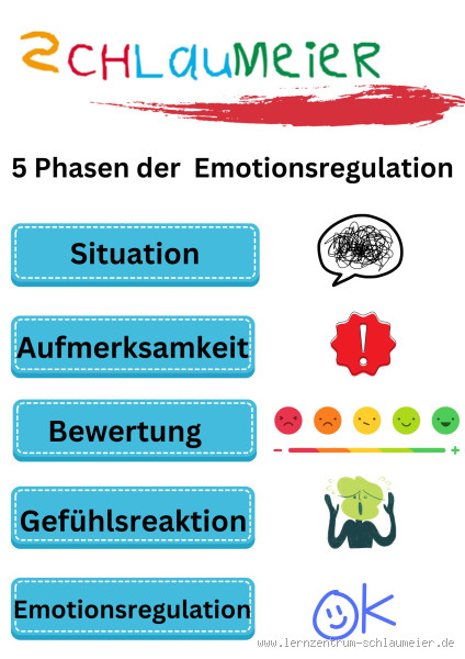 Welche Emotionsregulationsstörungen gibt es? Verstehen, was dahinter steckt
