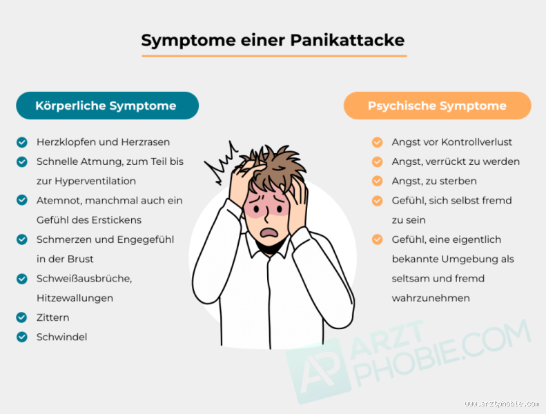 Wie äußert sich eine Panikattacke in der Nacht? Symptome und Hilfe