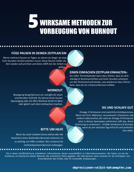 Wie lange dauert ein starkes Burnout? Alles, was du wissen musst