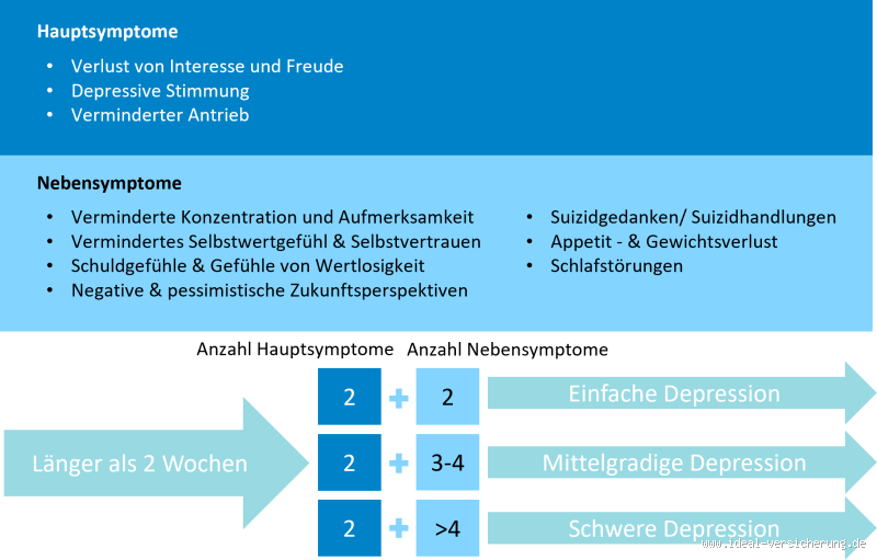 Wie lange dauert eine schwere Depression? Die Antwort könnte dich überraschen