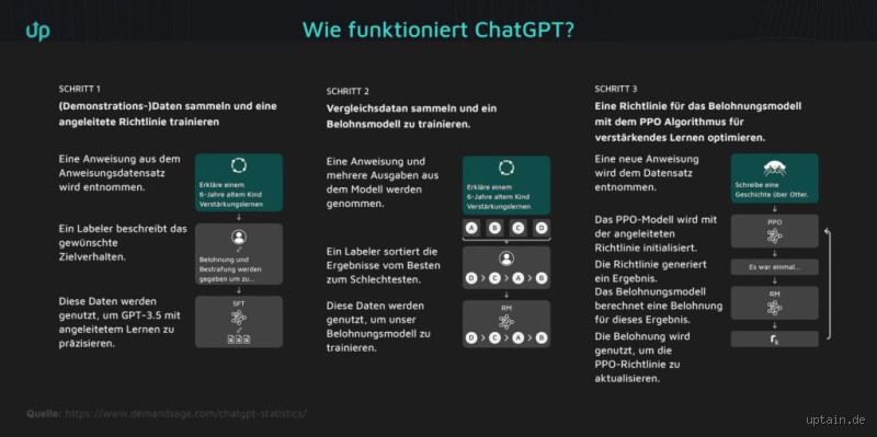 Wie bezahle ich ChatGPT jährlich? Alles, was du wissen musst, um deine Zahlungsoptionen zu verstehen