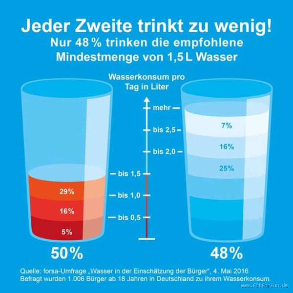 Wie viel Zitronensaft darf man am Tag trinken? Finde es heraus!