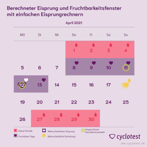 Wie viele Tage darf man über den ET?