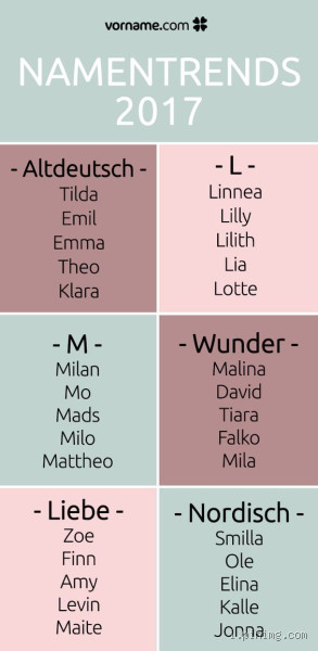 Welcher Name bedeutet Fürstin? Finde den perfekten königlichen Namen!