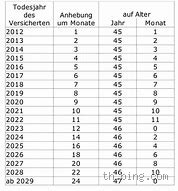 Von wem kommt der Anruf? Vorwahl 037 - Orte und Sicherheitstipps