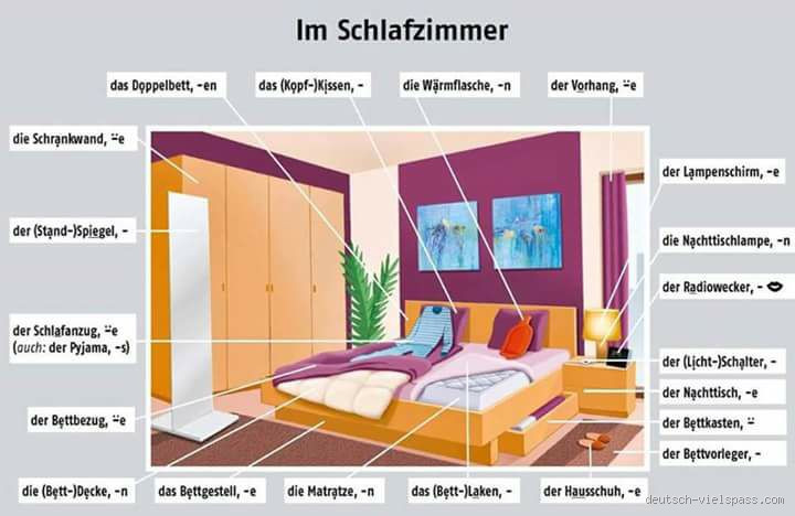 Was heißt Schlafzimmer auf Deutsch? Bedeutung, Verwendung und Tipps zum Wort