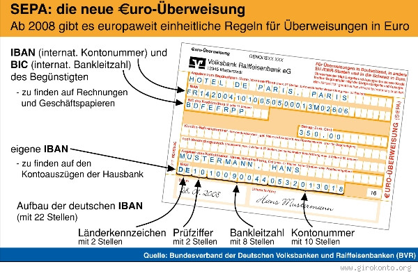 Was kostet Überweisung innerhalb EU? Gebühren und Fakten
