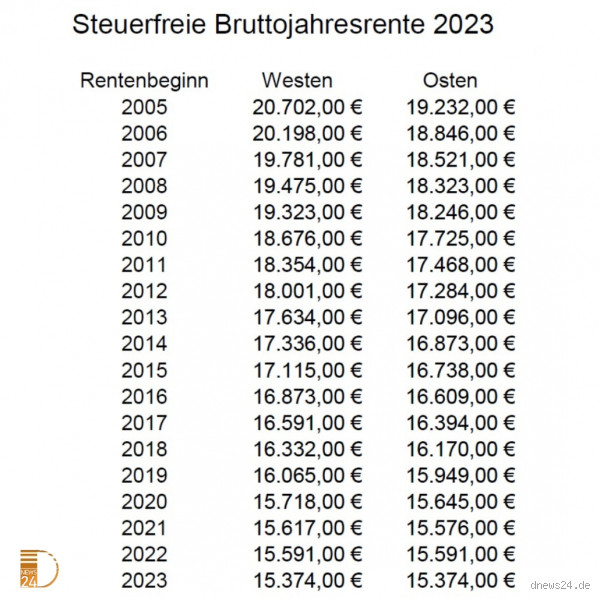 Wie hoch ist der Steuersatz 2023 für Rentner? Wichtige Infos im Überblick