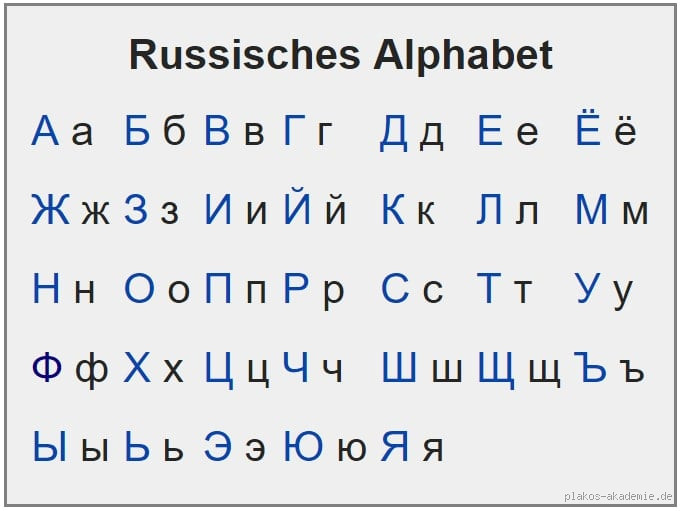 Wie nennt man Russisch? Alles, was du über die Bezeichnung wissen musst