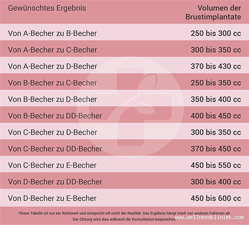 Wie viel CC ist eine Körbchengröße? Alles zur Umrechnung von Implantatgröße