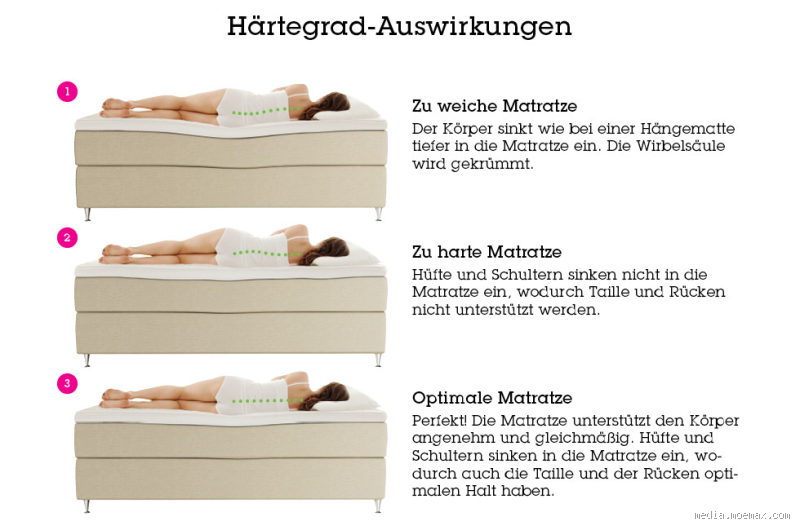 Für wen sind harte Matratzen gut? Finde den richtigen Schlafkomfort