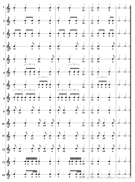 In welchem Abstand lesen? Finde den besten Rhythmus für dich!