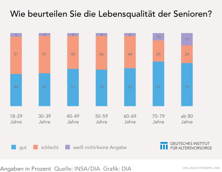 Ist man mit 68 schon alt? Ein Blick auf das Alter und die Lebensqualität