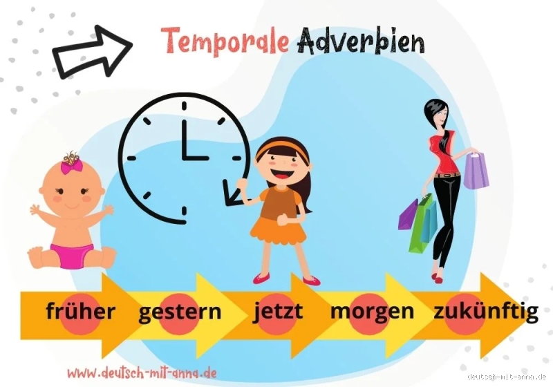 Ist „sofort“ ein Adverb der Zeit? Verwirrung aufgelöst!