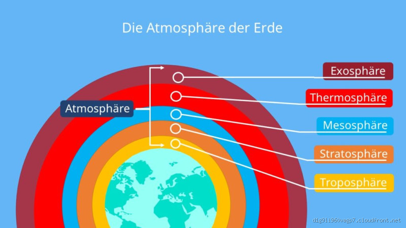 Kann man auf einem Planeten eine Atmosphäre schaffen?