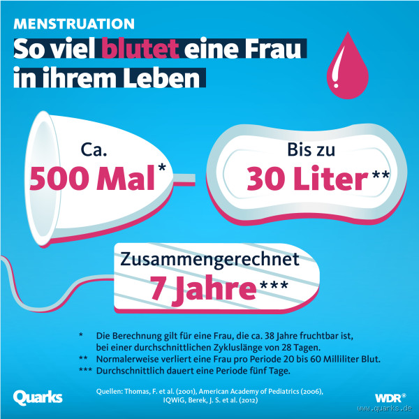 Kann man seine Tage haben ohne zu bluten? Was wirklich im Körper passiert