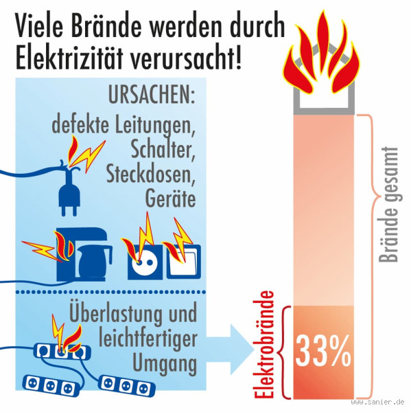 Sind 4 Volt gefährlich? Die unterschätzte Wahrheit über Stromspannung